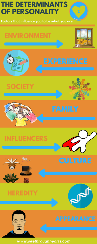 Determinants of personality infographics